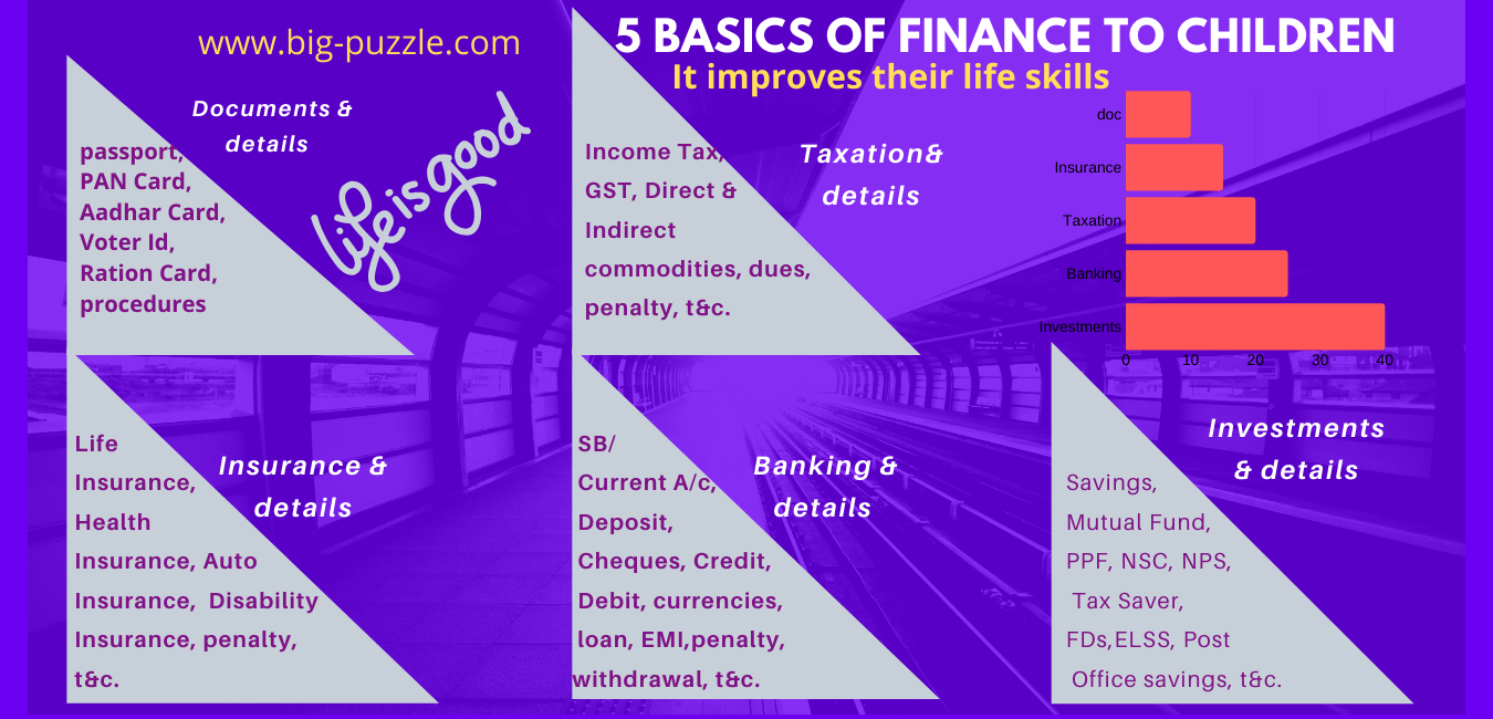 5 basic of finance to children 